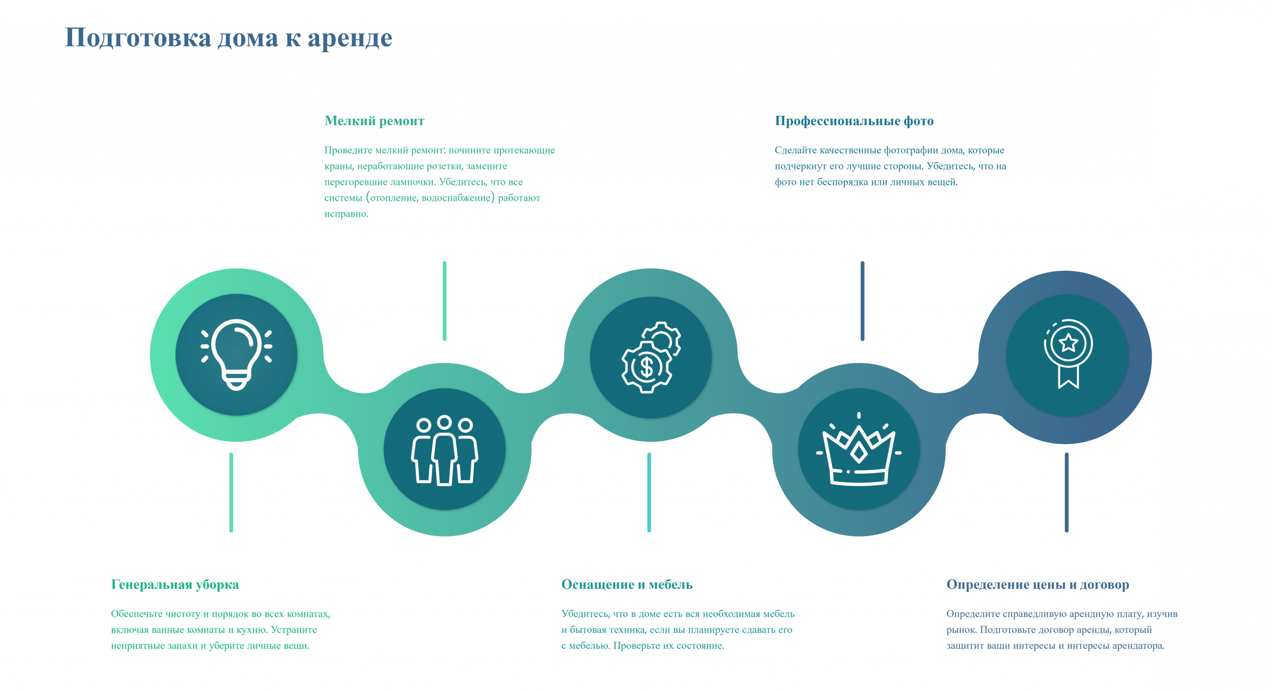 дом в аренду